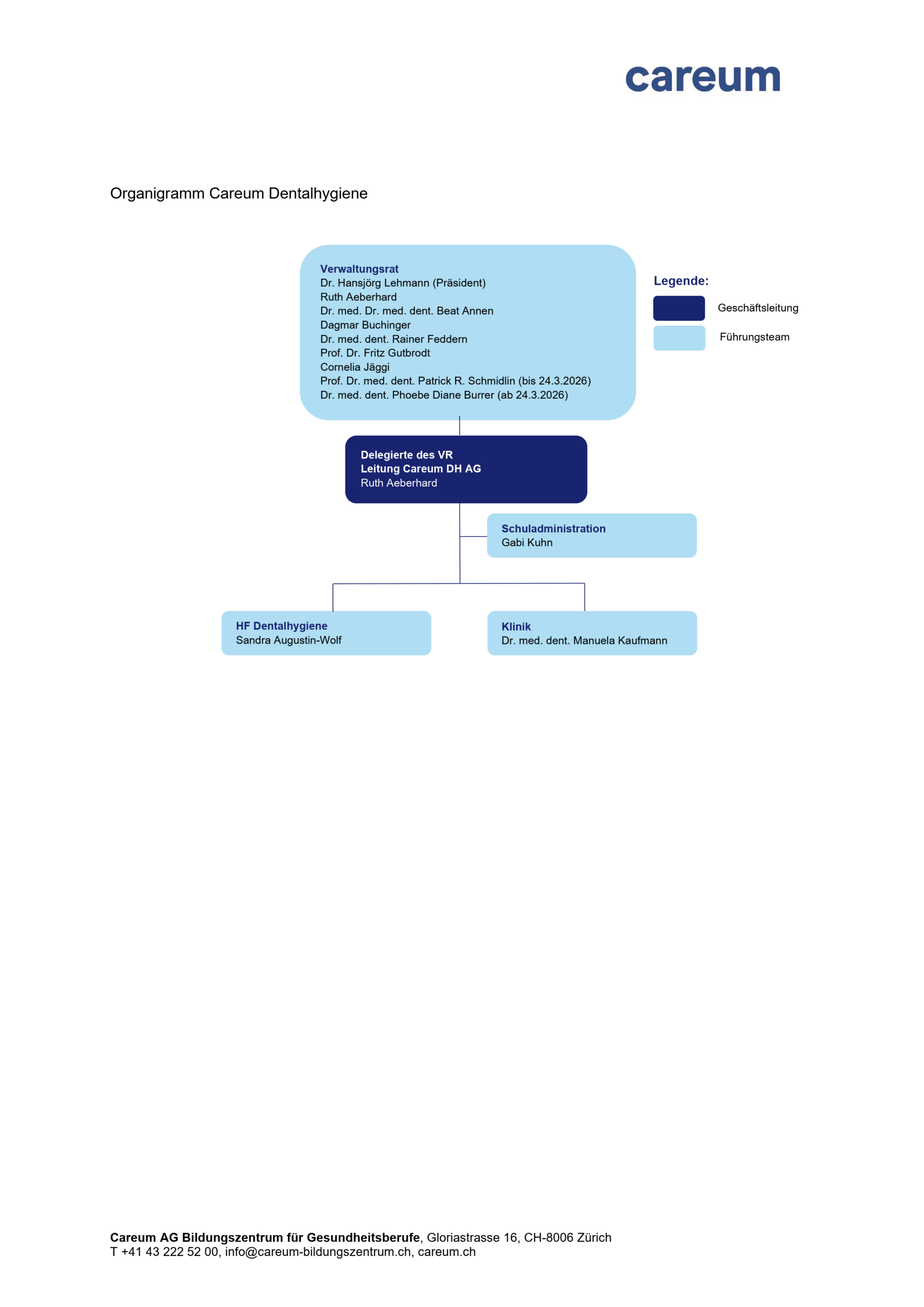 Organigramm Careum DH AG